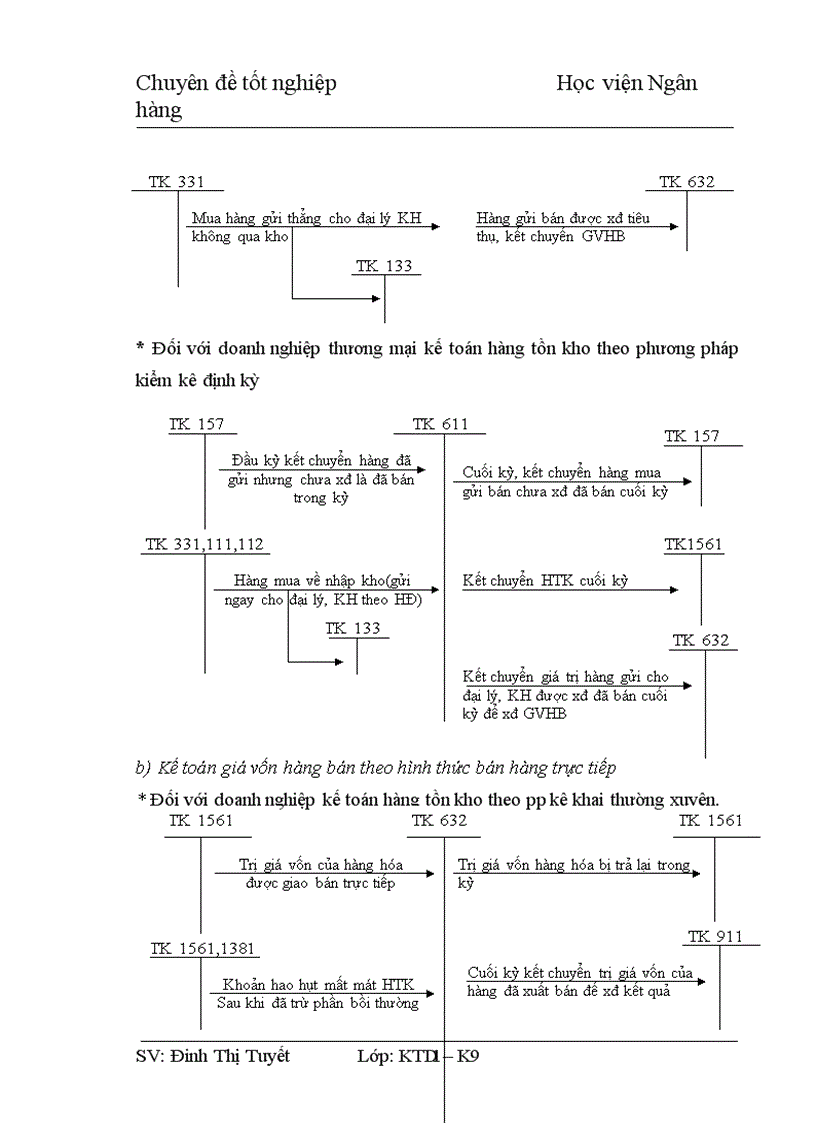 image for page Hoa n thiê n kê toa n ba n ha ng va xa c đi nh kê t qua kinh doanh ta i Công ty cô phâ n cơ khi va xây dư ng Tân Quang