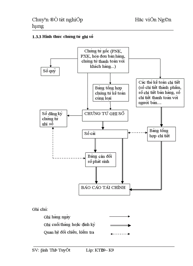 image for page Hoa n thiê n kê toa n ba n ha ng va xa c đi nh kê t qua kinh doanh ta i Công ty cô phâ n cơ khi va xây dư ng Tân Quang