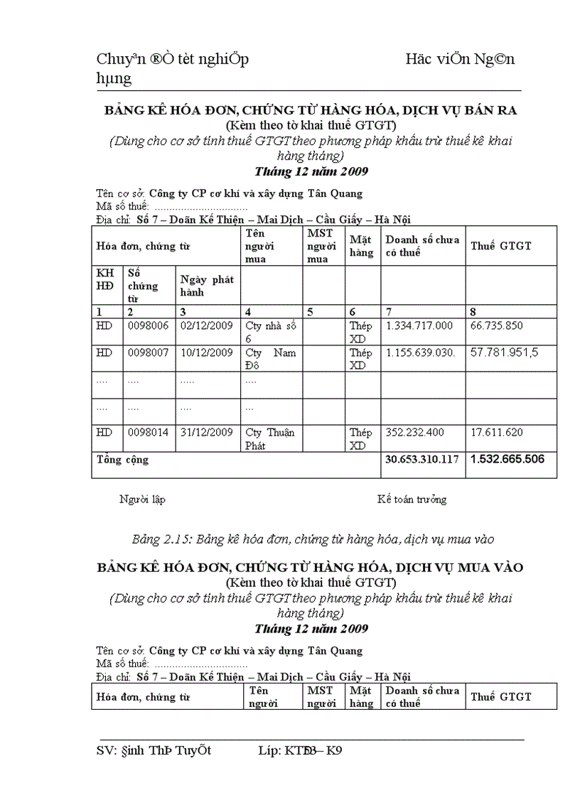 image for page Hoa n thiê n kê toa n ba n ha ng va xa c đi nh kê t qua kinh doanh ta i Công ty cô phâ n cơ khi va xây dư ng Tân Quang