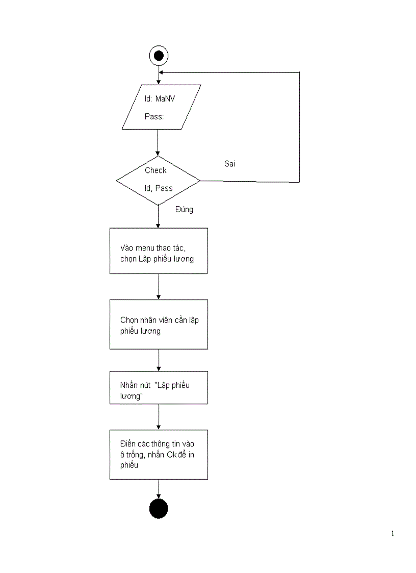 image for page Phân tích thiết kế hệ thống quản lí nhân sự tiền lương cho Công ty Sun rise