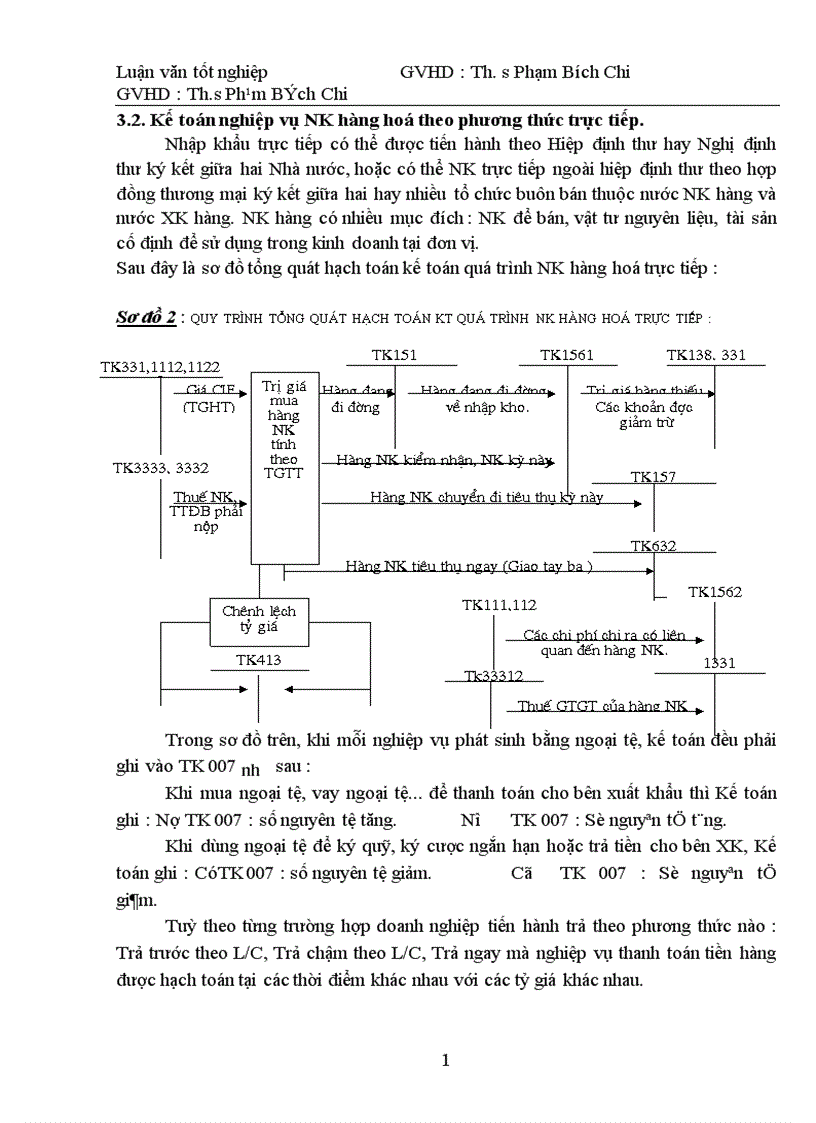 image for page Hạch toán kế toán quá trình lưu chuyển hàng hoá nhập khẩu trong các doanh nghiệp kinh doanh xuất nhập khẩu