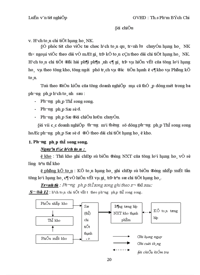 image for page Hạch toán kế toán quá trình lưu chuyển hàng hoá nhập khẩu trong các doanh nghiệp kinh doanh xuất nhập khẩu