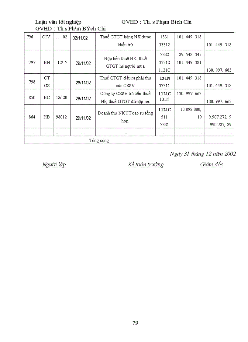 image for page Hạch toán kế toán quá trình lưu chuyển hàng hoá nhập khẩu trong các doanh nghiệp kinh doanh xuất nhập khẩu