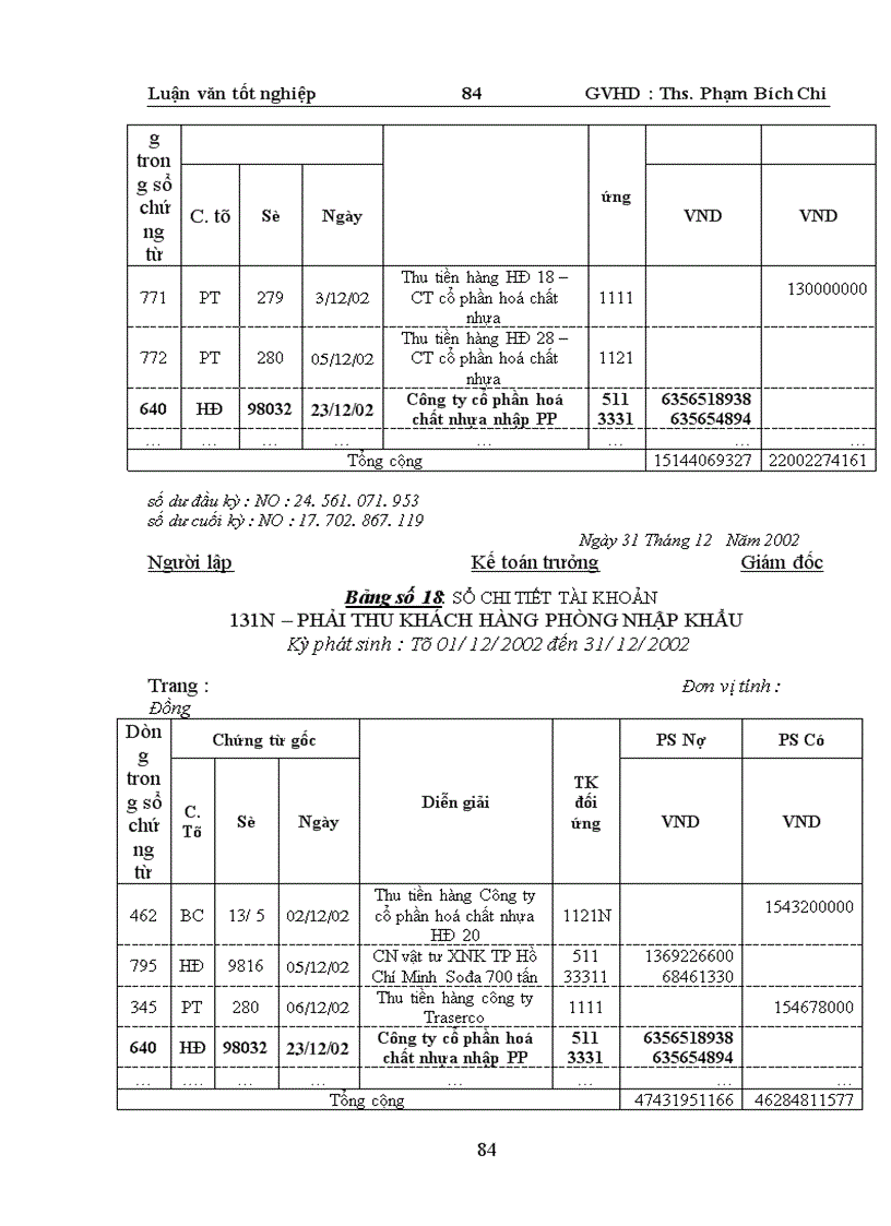 image for page Hạch toán kế toán quá trình lưu chuyển hàng hoá nhập khẩu trong các doanh nghiệp kinh doanh xuất nhập khẩu