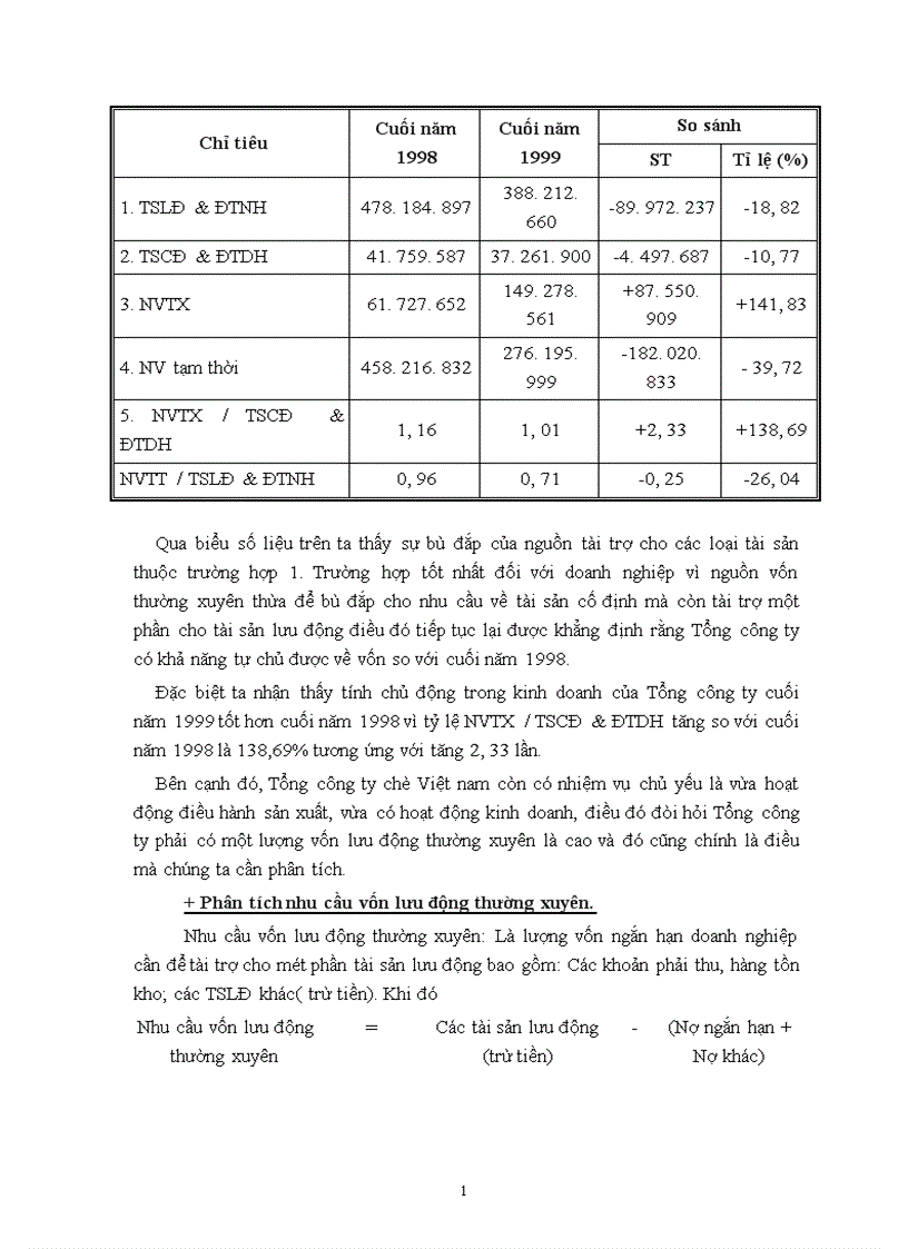 image for page Phân tích tình hình tài chính doanh nghiệp và những giải pháp góp phần nâng cao khả năng tài chính của Tổng công ty chè Việt nam 1
