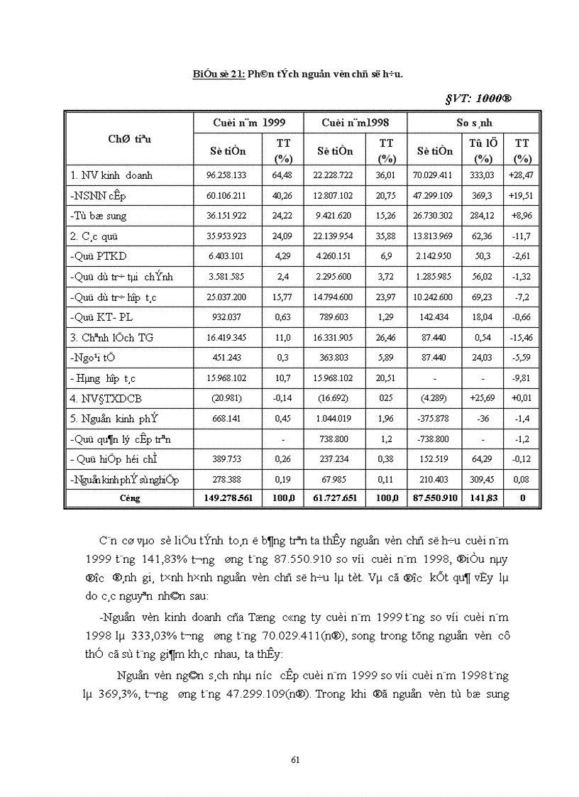 image for page Phân tích tình hình tài chính doanh nghiệp và những giải pháp góp phần nâng cao khả năng tài chính của Tổng công ty chè Việt nam 1