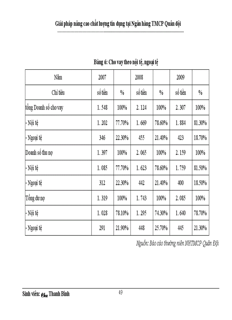 image for page Giải pháp nâng cao chất lượng tín dụng tại Ngân hàng thương mại cổ phần Quân đội 1