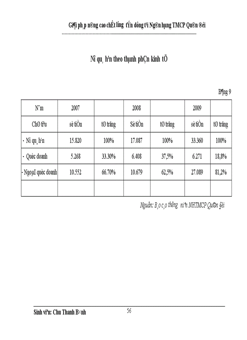 image for page Giải pháp nâng cao chất lượng tín dụng tại Ngân hàng thương mại cổ phần Quân đội 1