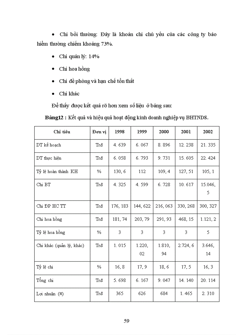 image for page Nghiệp vụ bảo hiểm trách nhiệm dân sự của chủ xe cơ giới đối với người thứ ba Kiến nghị nhằm thực hiện tốt nghiệp vụ theo nghị định 15 2003 NĐ CP của Chính phủ tại PJICO giai đoạn 1998 2002 1