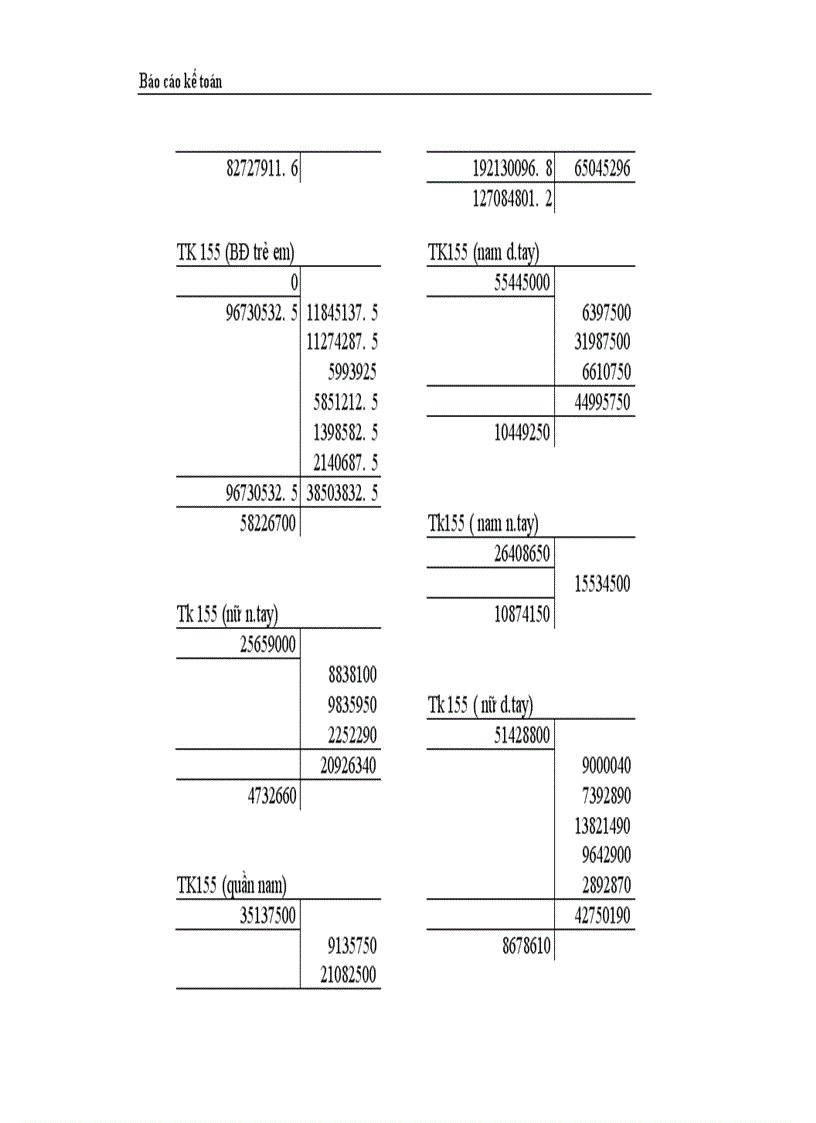 image for page Thực trạng công tác hạch toán kế toán tổng hợp tại Công ty dệt len Mùa Đông 1