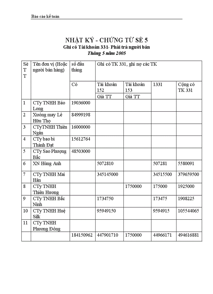 image for page Thực trạng công tác hạch toán kế toán tổng hợp tại Công ty dệt len Mùa Đông 1