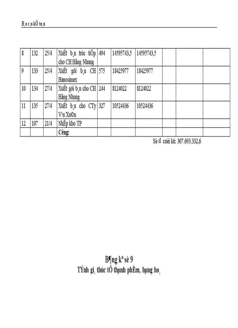 image for page Thực trạng công tác hạch toán kế toán tổng hợp tại Công ty dệt len Mùa Đông 1
