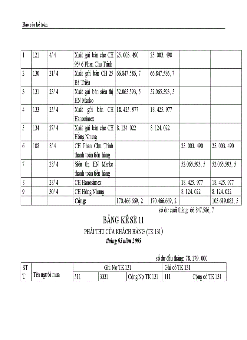 image for page Thực trạng công tác hạch toán kế toán tổng hợp tại Công ty dệt len Mùa Đông 1