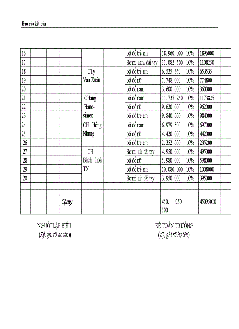 image for page Thực trạng công tác hạch toán kế toán tổng hợp tại Công ty dệt len Mùa Đông 1