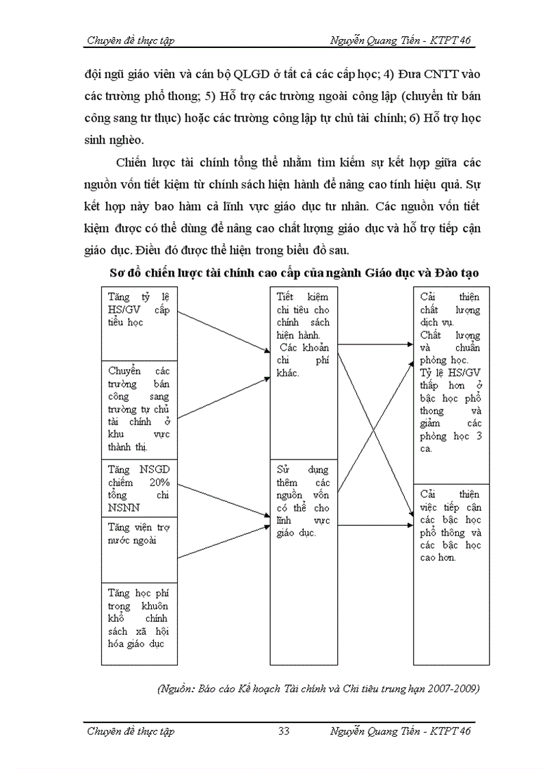 image for page Kế hoạch chi tiêu trung hạn ngành Giáo dục và Đào tạo