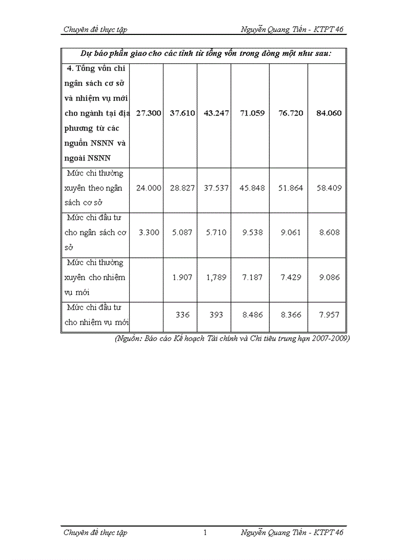 image for page Kế hoạch chi tiêu trung hạn ngành Giáo dục và Đào tạo