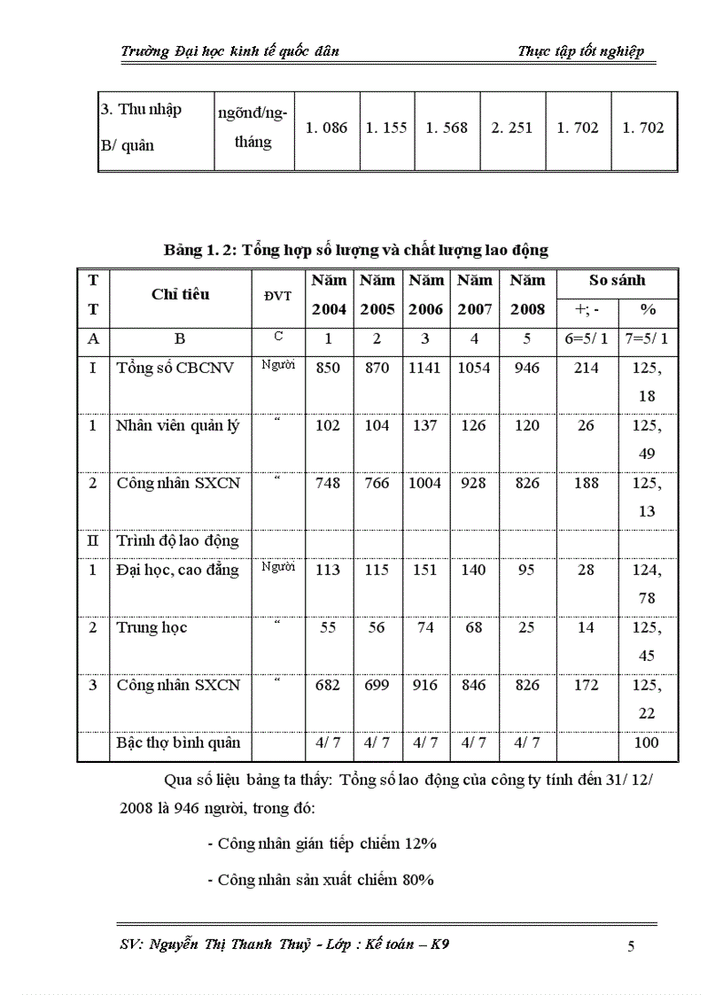 image for page Hoàn thiện kế toán tiền lương và các khoản trích theo lương tại Công ty CP Công nghiệp ôt ô TKV
