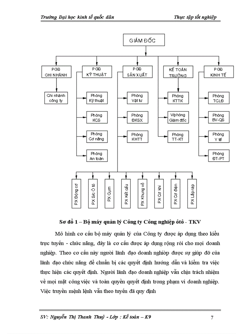 image for page Hoàn thiện kế toán tiền lương và các khoản trích theo lương tại Công ty CP Công nghiệp ôt ô TKV
