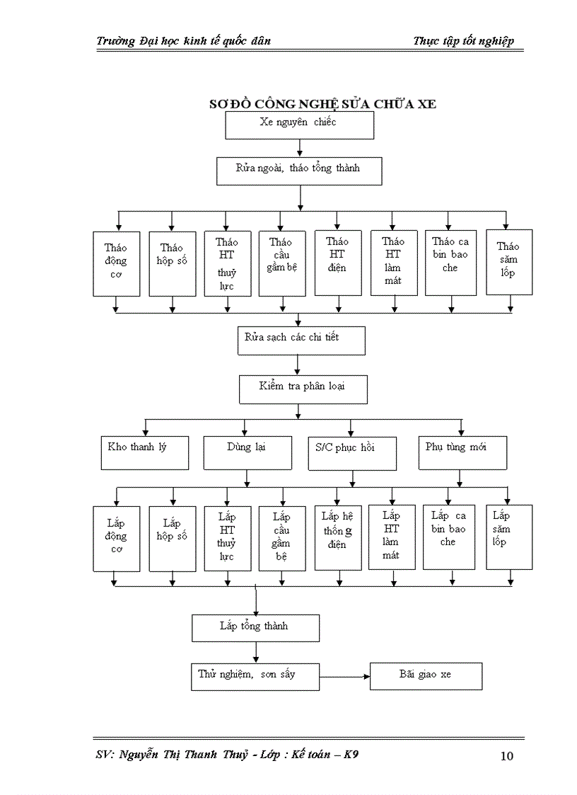 image for page Hoàn thiện kế toán tiền lương và các khoản trích theo lương tại Công ty CP Công nghiệp ôt ô TKV