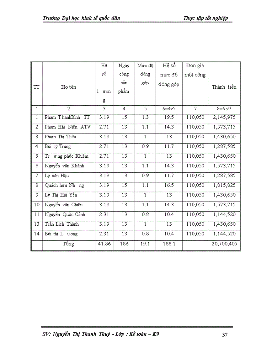 image for page Hoàn thiện kế toán tiền lương và các khoản trích theo lương tại Công ty CP Công nghiệp ôt ô TKV
