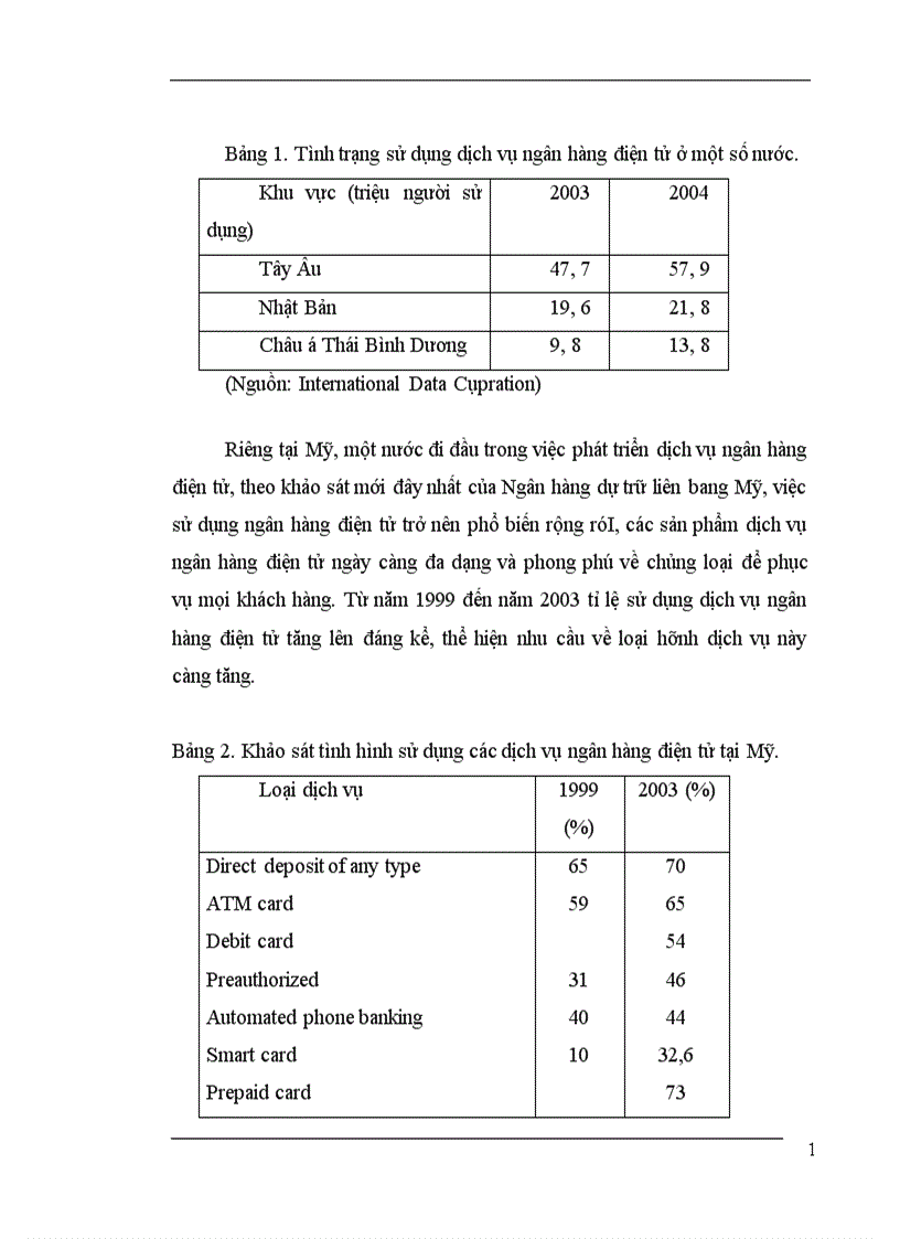 image for page Thực trạng ngân hàng điện tử tại Việt Nam hiện nay 1