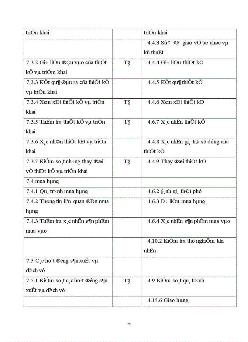 image for page Một số vấn đề của việc chuyển đổi hệ thống quản lý chất lượng theo tiêu chuẩn ISO 9000 1994 sang phiên bản 2000 tại Công ty điện tử Hà Nội