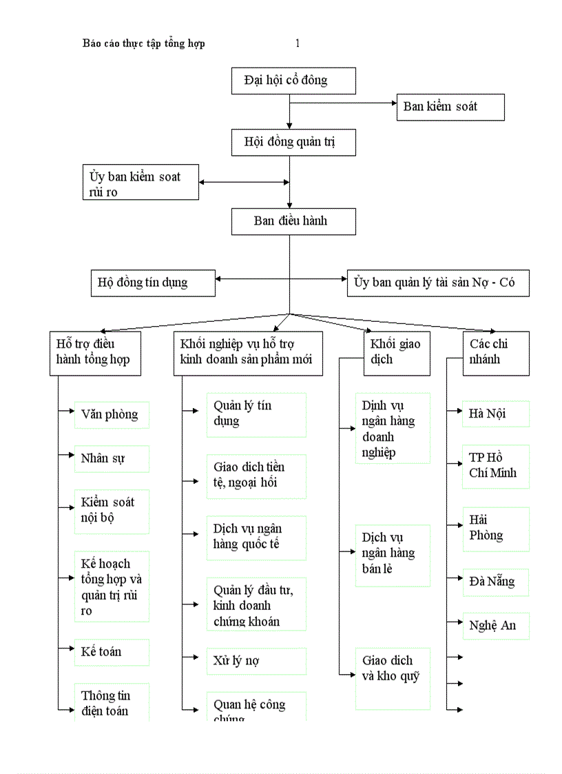 image for page báo cáo thực tập tổng hợp Ngân hàng Thương mại Cổ phần Kỹ thương Việt Nam