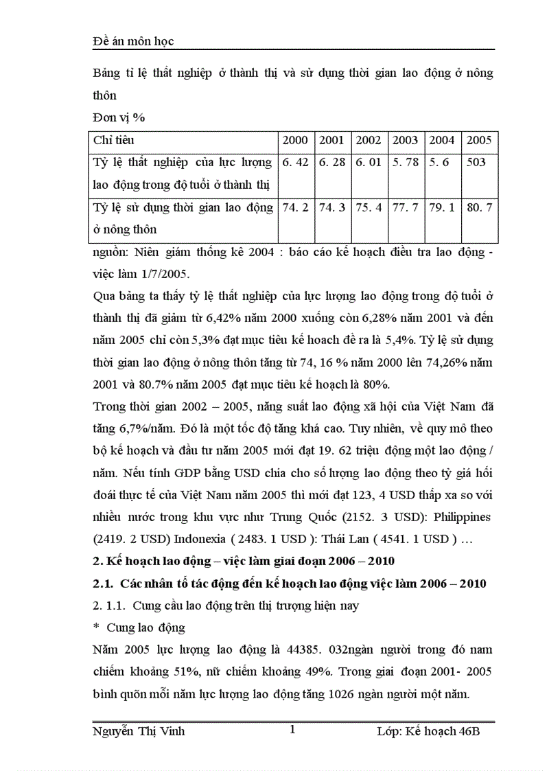 image for page Kế hoạch lao động việc làm thời kỳ 2006 2010 và các giải pháp thực hiện 1