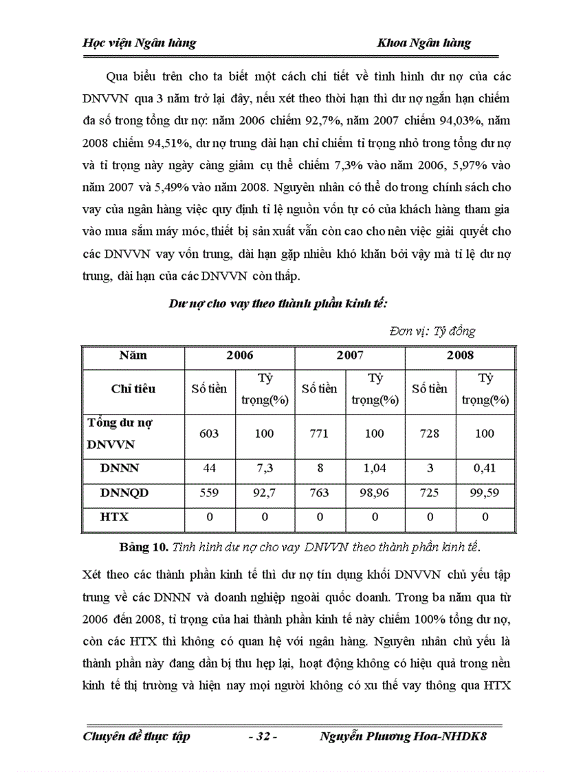 image for page Giải pháp nhằm nâng cao chất lượng tín dụng đối với doanh nghiệp vừa và nhỏ tại Ngân hàng nông nghiệp và Phát triển nông thôn Đông Anh 1