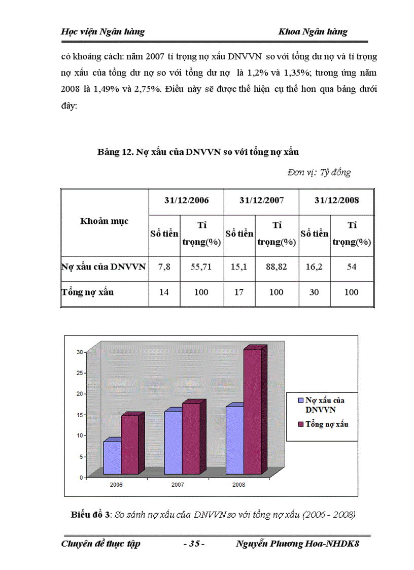 image for page Giải pháp nhằm nâng cao chất lượng tín dụng đối với doanh nghiệp vừa và nhỏ tại Ngân hàng nông nghiệp và Phát triển nông thôn Đông Anh 1