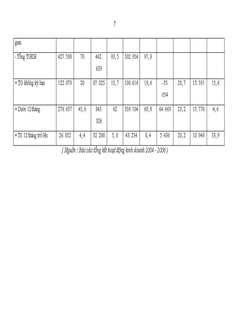 image for page Một số giải pháp chủ yếu nhằm nâng cao lợi nhuận tại Chi nhánh NHNo PTNT quận Hai Bà Trưng Hà Nội 1