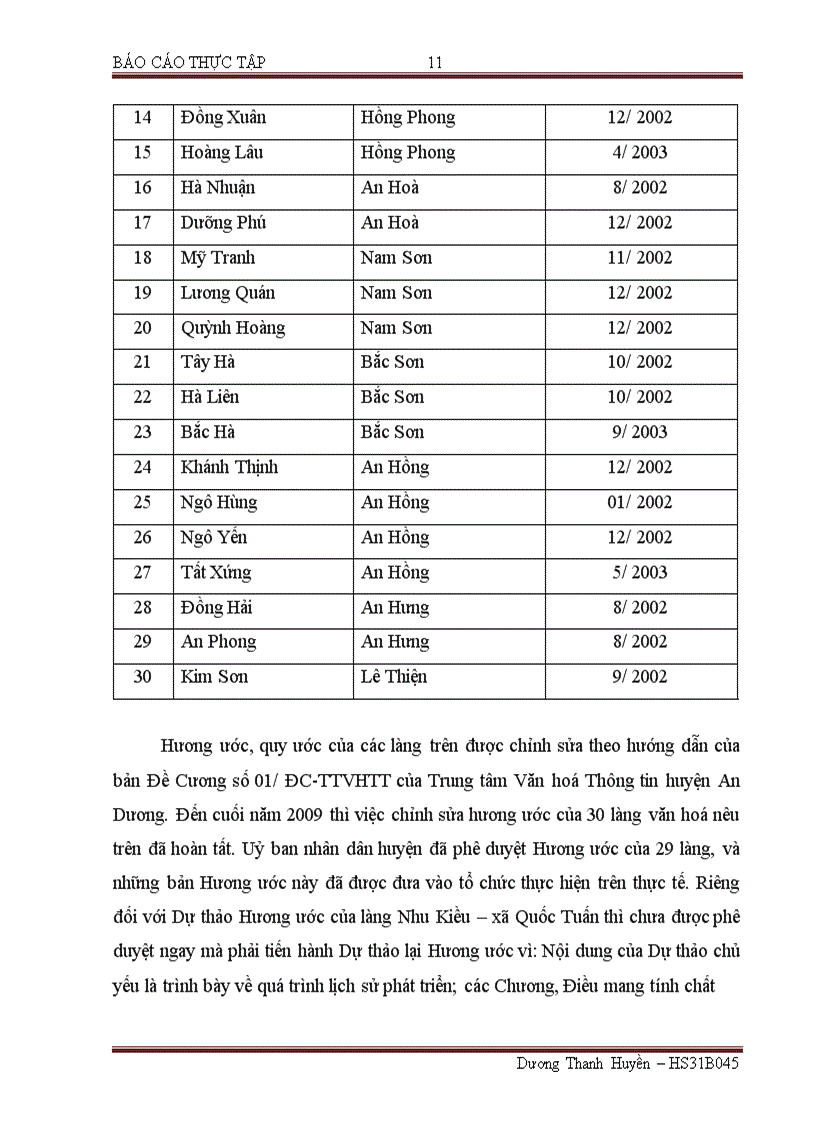 image for page Hoạt động xây dựng hương ước ở huyện An Dương