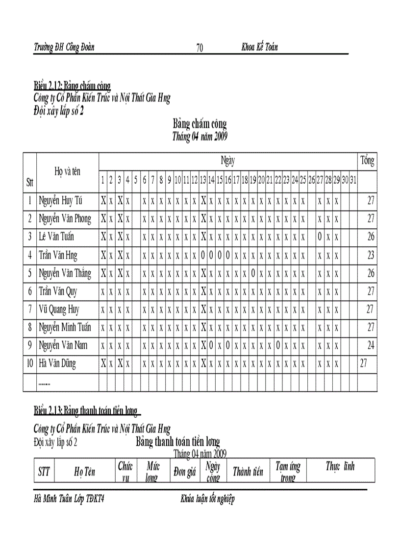 image for page Hoàn thiện công tác kế toán chi phí sản xuất và tính giá thành sản phẩm tại Công ty Cổ Phần Kiến Trúc và Nội Thất Gia Hưng 1