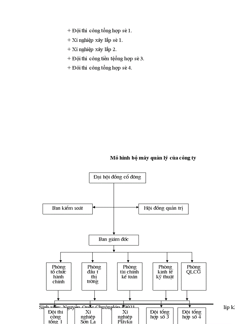 image for page Tổ chức kế toán chi phí sản xuất và tính giá thành sản phẩm tại Công ty Cổ phầm Sông Đà 909 1