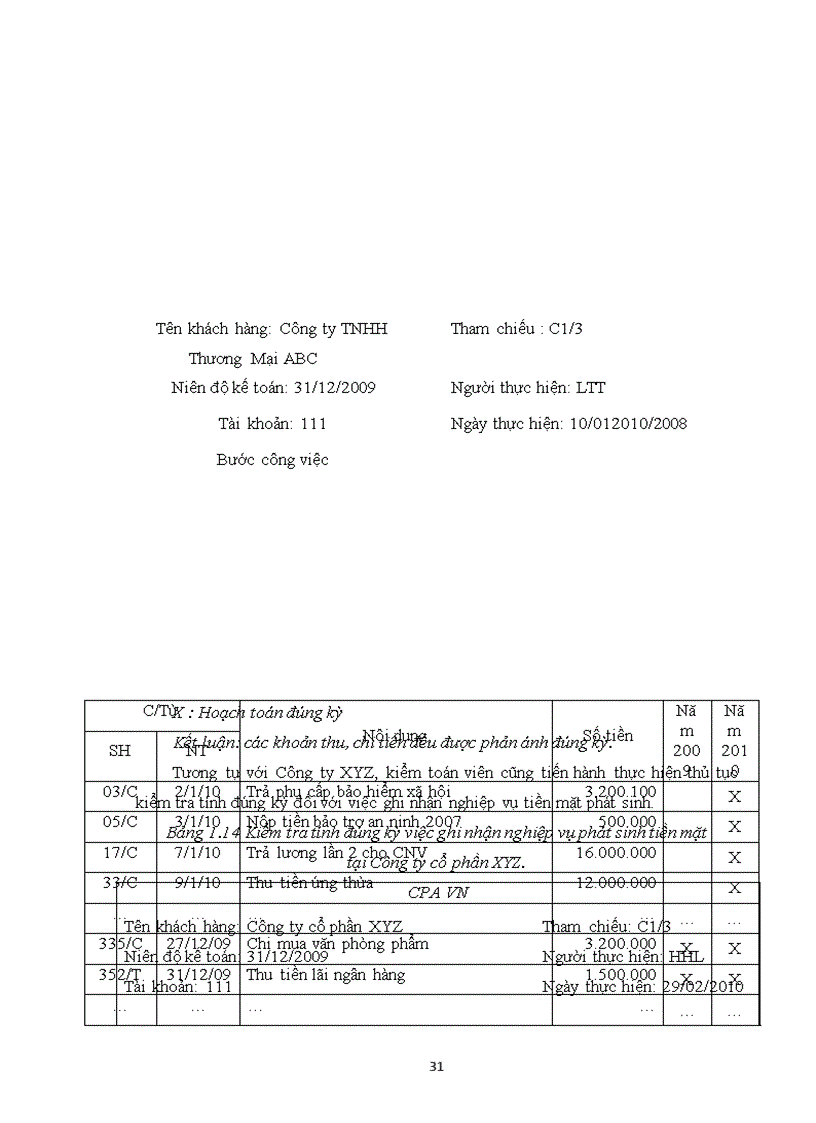 image for page Quy trình kiểm toán khoản mục tiền trong kiểm toán báo cáo tài chính do Công ty Hợp danh Kiểm toán Việt Nam thực hiện