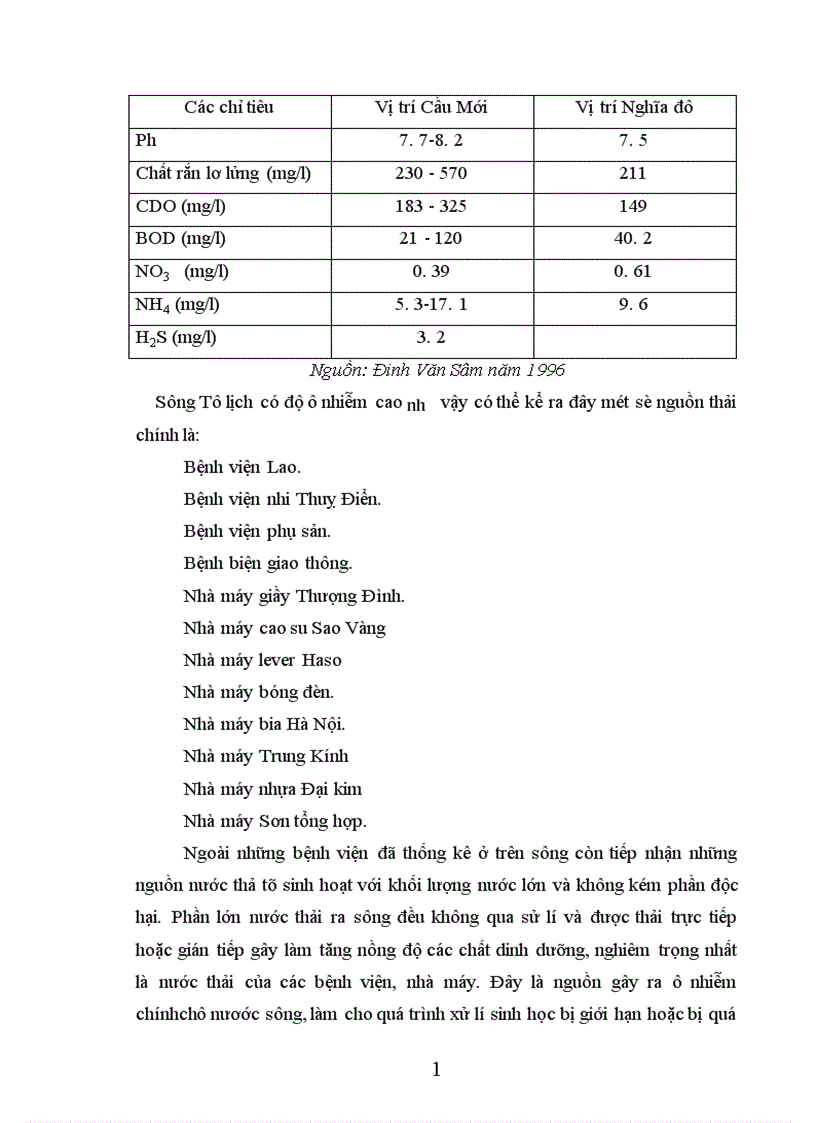 image for page Cải thiện môi trường tại sông Tô Lịch 1