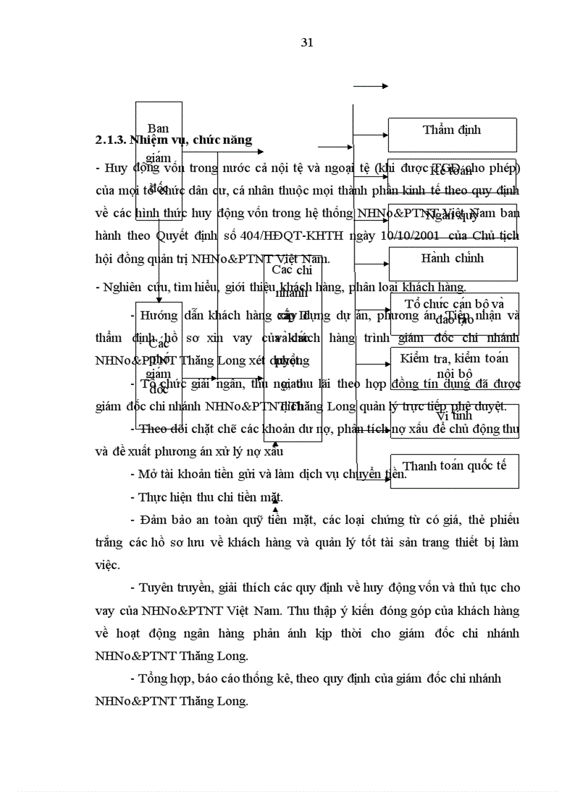 image for page Mở rộng huy động vốn tại ngân hàng nông nghiệp và phát triển nông thôn chi nhánh thăng long 1