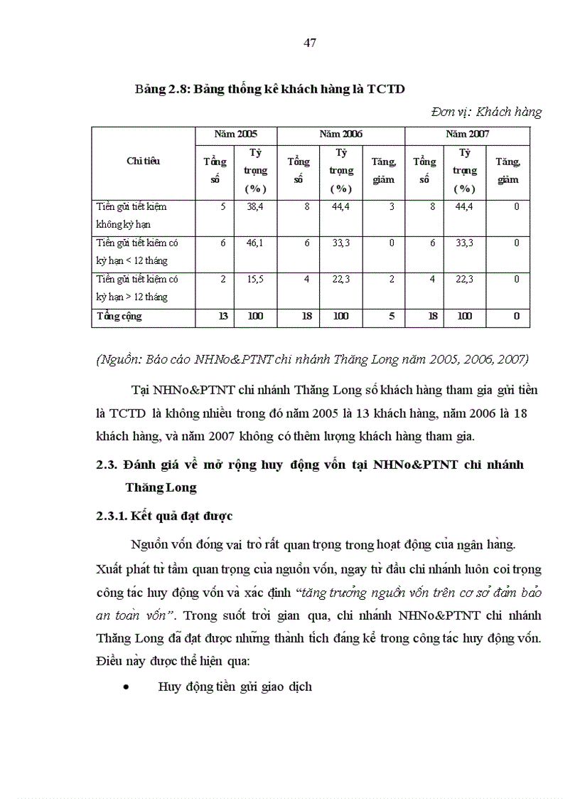 image for page Mở rộng huy động vốn tại ngân hàng nông nghiệp và phát triển nông thôn chi nhánh thăng long 1