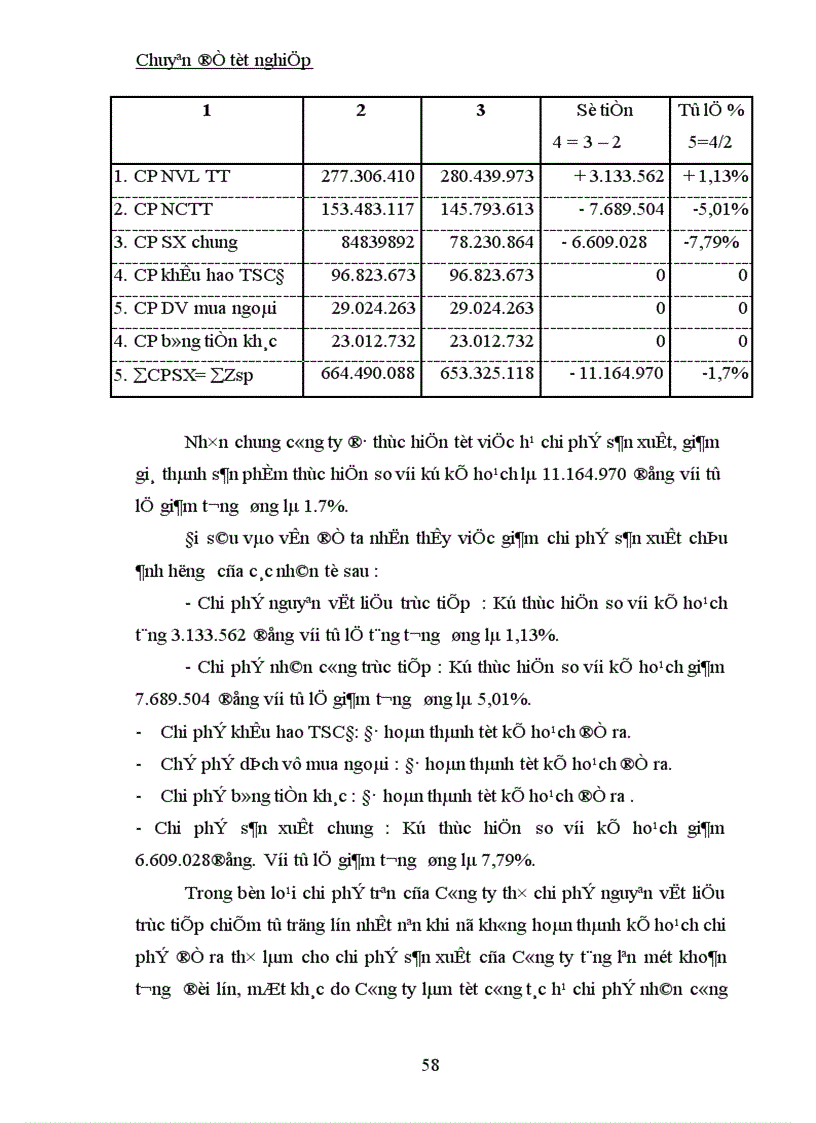 image for page Công tác kế toán tập hợp chi phí sản xuất và tính giá thành sản phẩm tại Công ty TNHH Thế Anh 1