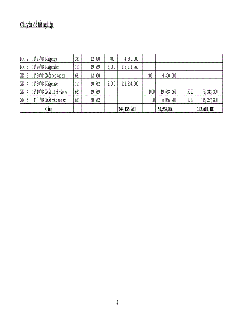 image for page Công tác kế toán tập hợp chi phí sản xuất và tính giá thành sản phẩm tại Công ty TNHH Thế Anh 1