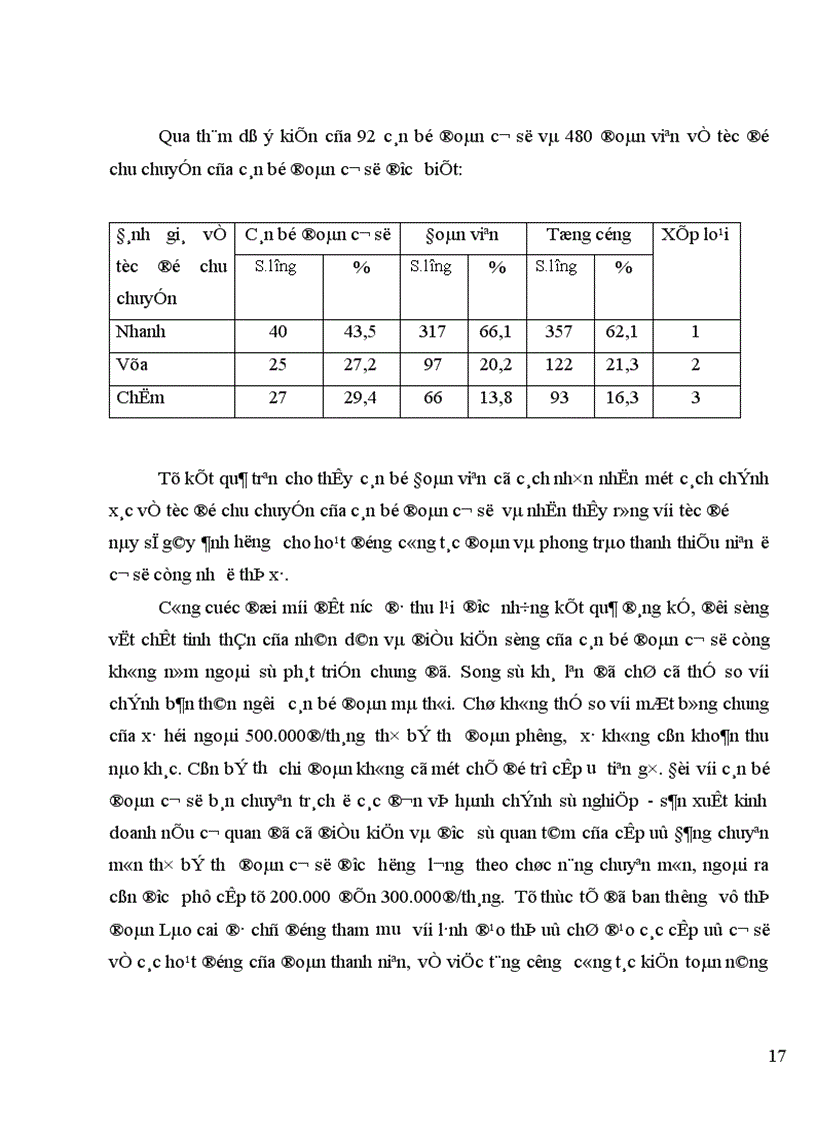 image for page Thực trạng và giải pháp nhằm nâng cao chất lượng đào tạo và bồi dưỡng cán bộ đoàn cơ sở 1