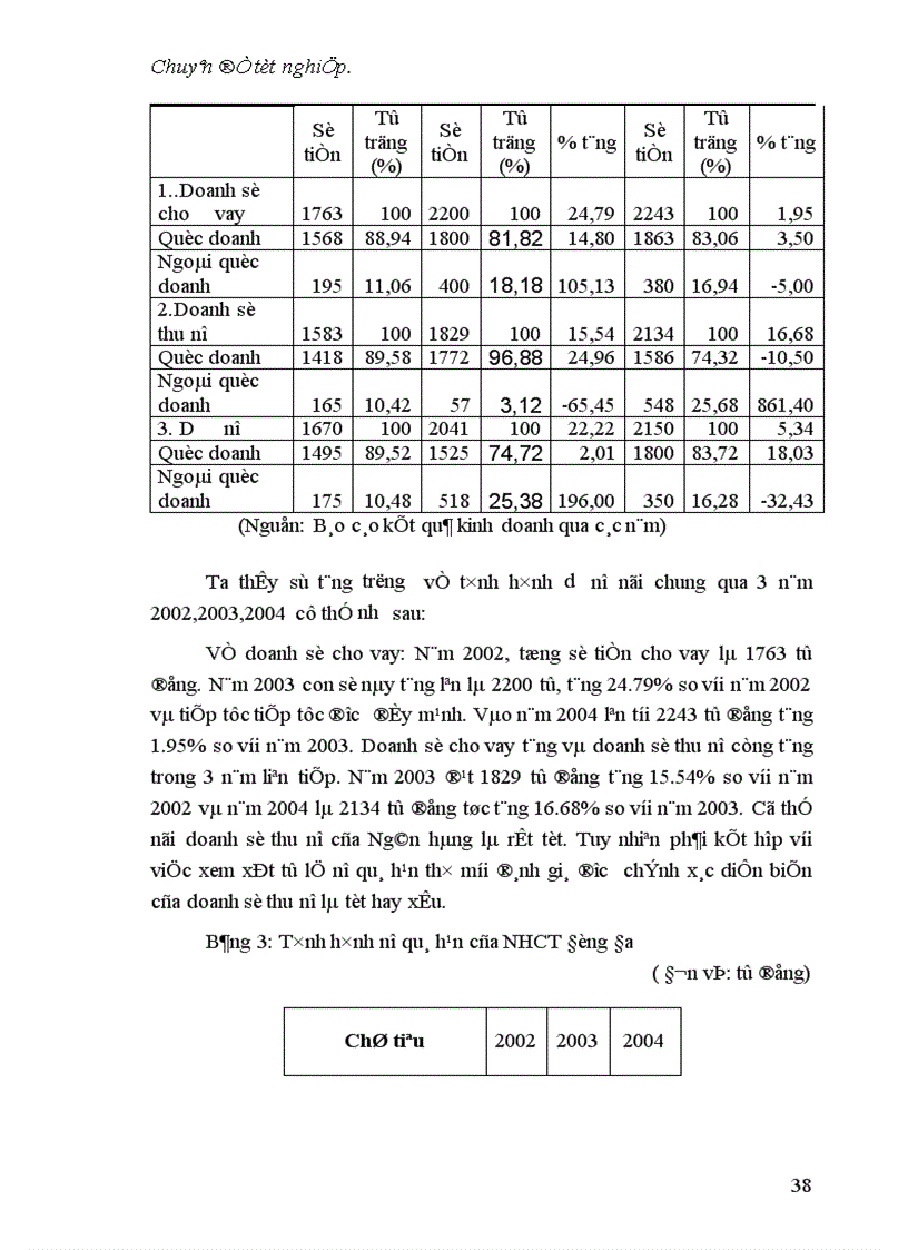 image for page Một số giải pháp nâng cao chất lượng công tác thẩm định dự án đầu tư tại chi nhánh NHCT Đống Đa 1