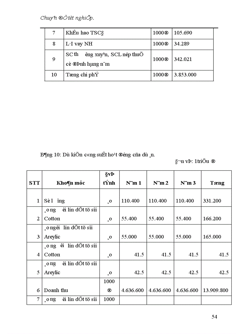 image for page Một số giải pháp nâng cao chất lượng công tác thẩm định dự án đầu tư tại chi nhánh NHCT Đống Đa 1