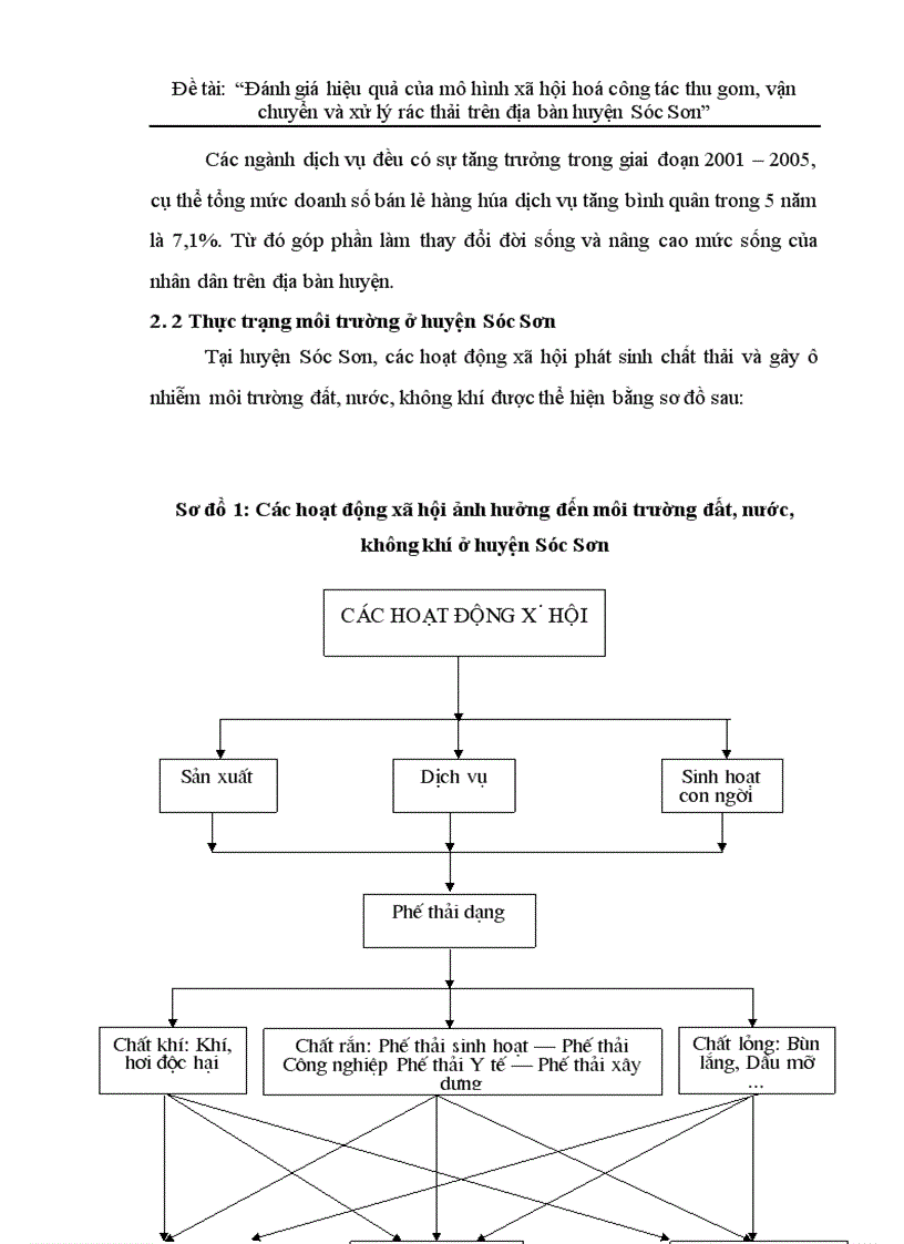 image for page Đánh giá hiệu quả của mô hình xã hội hoá công tác thu gom vận chuyển và xử lý rác thải trên địa bàn huyện Sóc Sơn