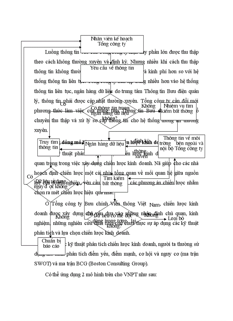 image for page Một số giải pháp hoàn thiện công tác quản lý chiến lược của Tổng công ty Bưu chính viễn thông Việt Nam 1