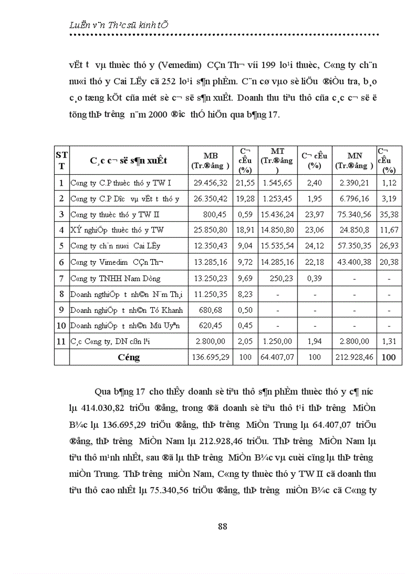 image for page Thực trạng và giải pháp đẩy mạnh sản xuất và tiêu thụ thuốc thú y của Công ty cổ phần thuốc thú y Trung ương I 1