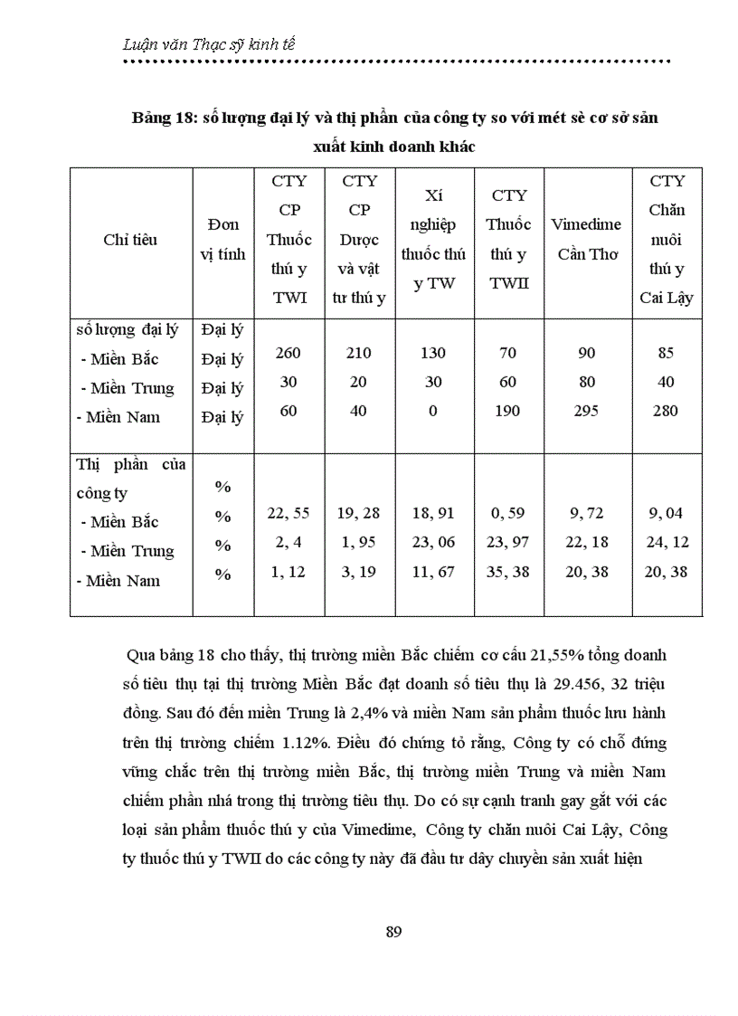 image for page Thực trạng và giải pháp đẩy mạnh sản xuất và tiêu thụ thuốc thú y của Công ty cổ phần thuốc thú y Trung ương I 1