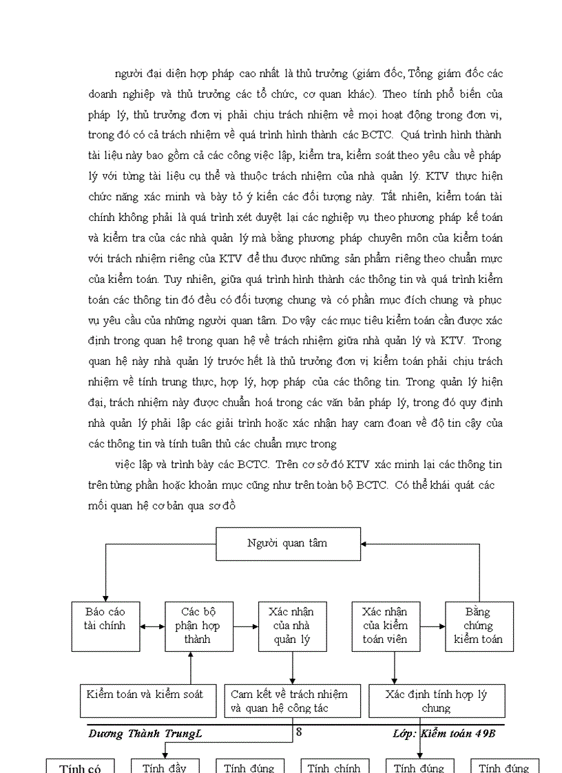 image for page Mối quan hệ giữa chức năng kiểm toán với trách nhiệm của kiểm toán viên với chất lượng kiểm toán báo cáo tài chính 1