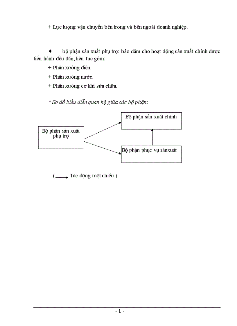 image for page Báo cáo thực tập tổng hợp tại Công ty Sơn tổng hợp Hà Nội