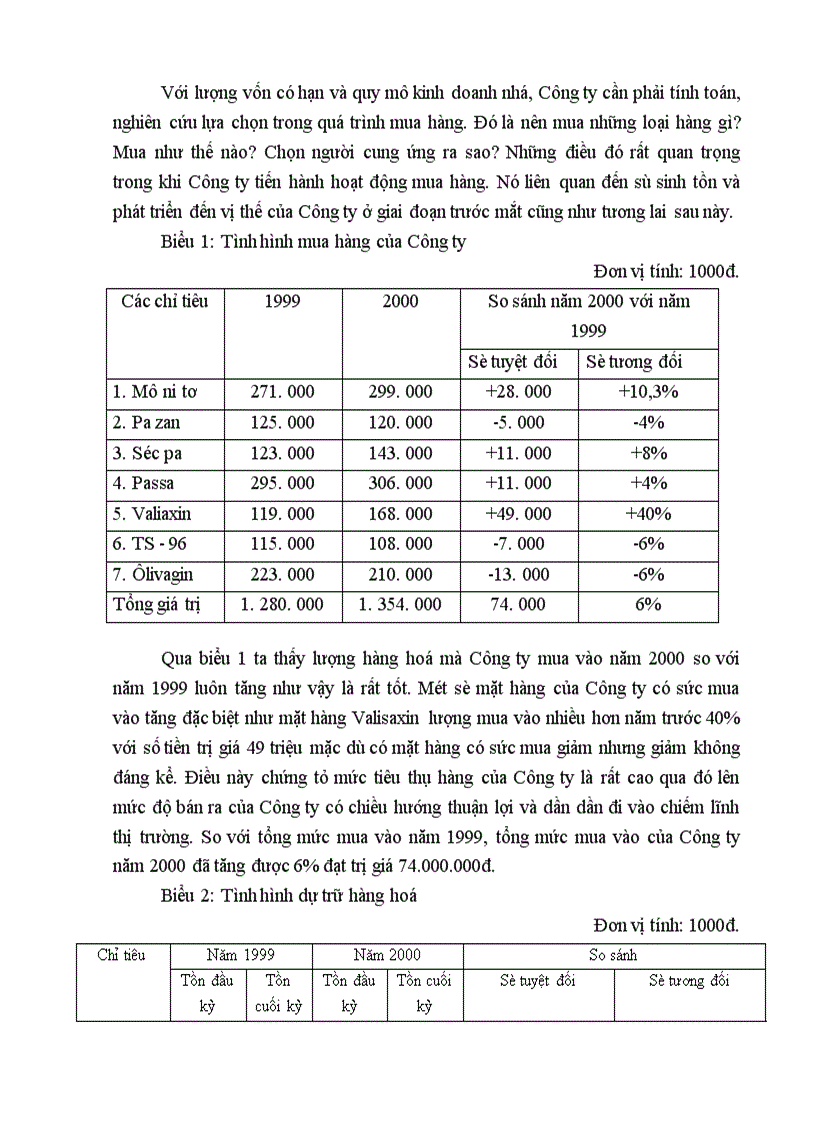 image for page Phân tích và đánh giá hoạt động kinh doanh về Công ty TNHH thương mại và dịch vụ Cường Thành